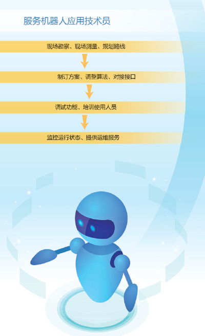 服務(wù)機(jī)器人應(yīng)用技術(shù)員 駕馭智能科技，助力機(jī)器人適應(yīng)新場(chǎng)景