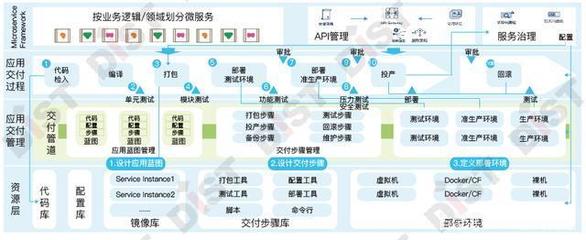 六大服務(wù)能力 構(gòu)建技術(shù)體系與應(yīng)用服務(wù)的堅(jiān)實(shí)基石