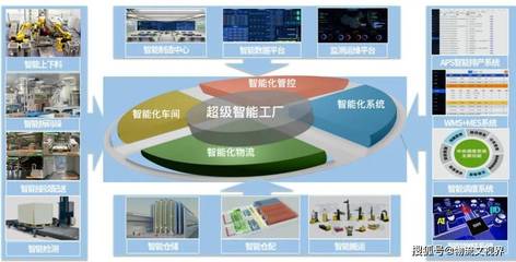 井松智能打造"超級(jí)智能工廠",賦能汽車產(chǎn)業(yè)新應(yīng)用