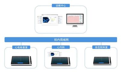 破局！從三甲醫(yī)院到家庭，全場景AI醫(yī)療產(chǎn)品搶灘百億新藍(lán)海