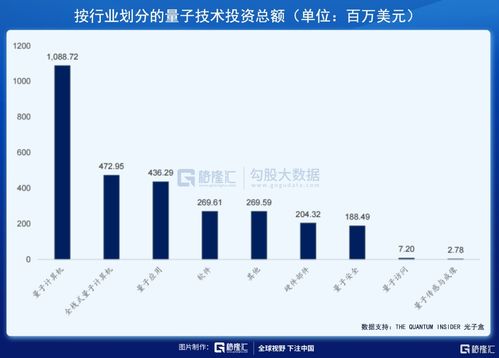 美股掘金 白宮聚焦的量子技術風口，主要玩家深度解析